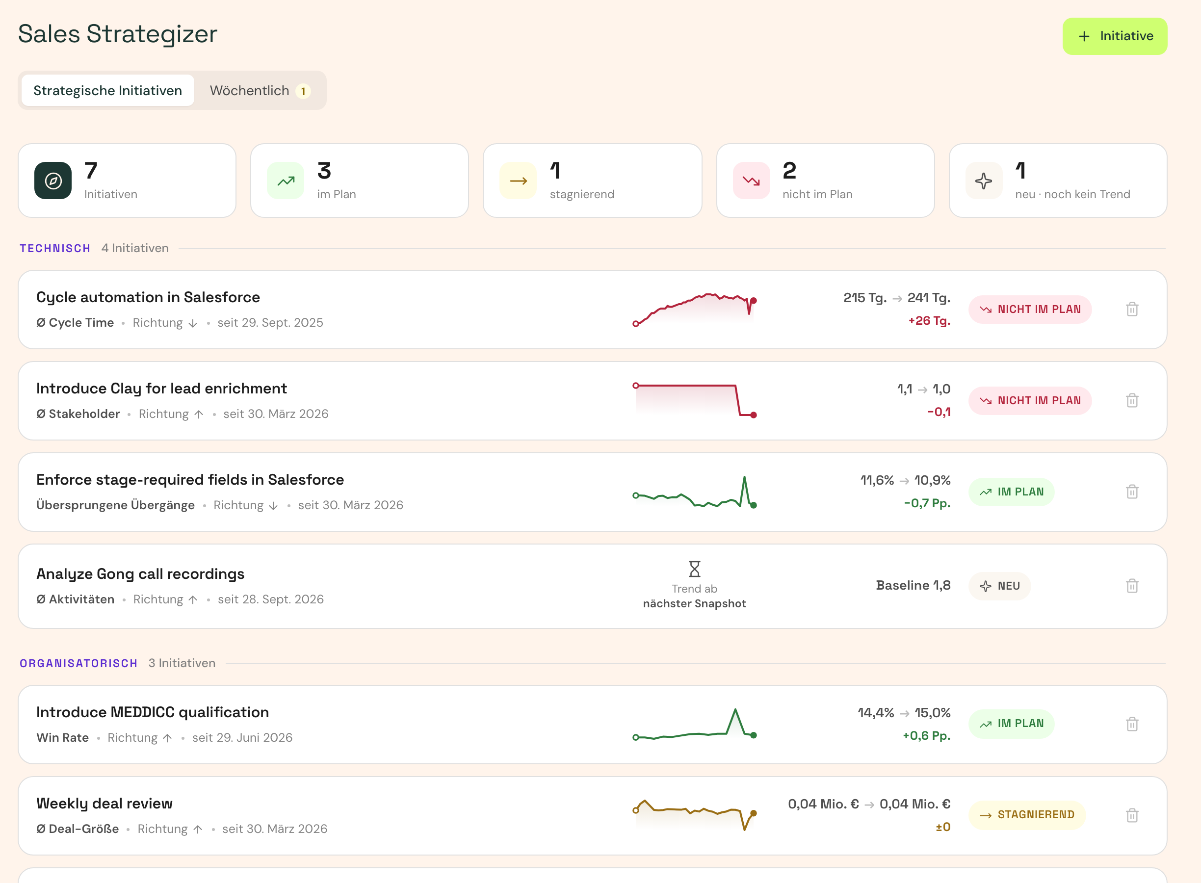 Sales Strategizer mit strategischen Initiativen, jede mit einem KPI, seinem Trend und Status verknüpft