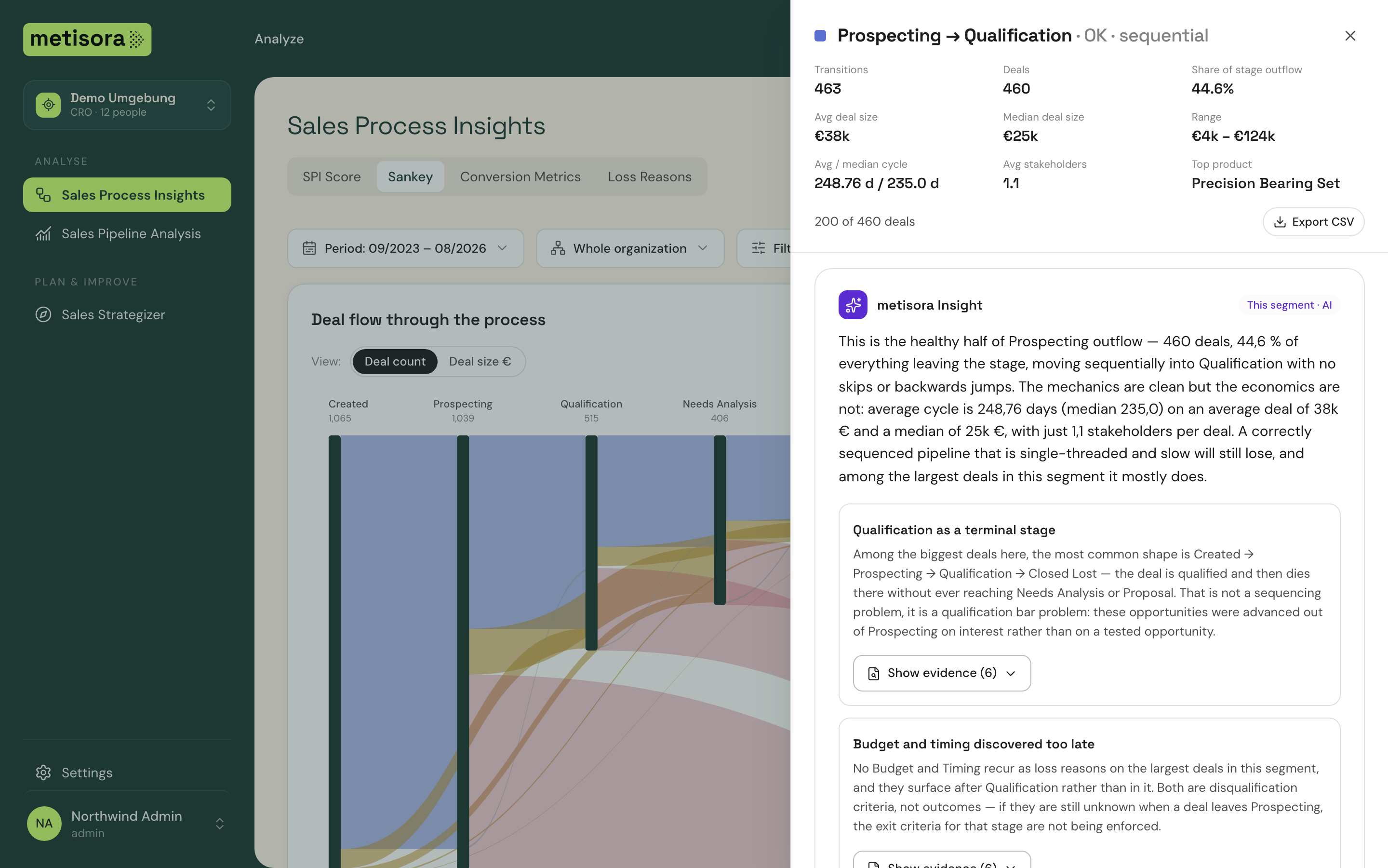 Sales Process Insights with the Sankey and the detail drawer for one path: deal count, share of outflow, deal size, cycle time and an AI analysis of the segment