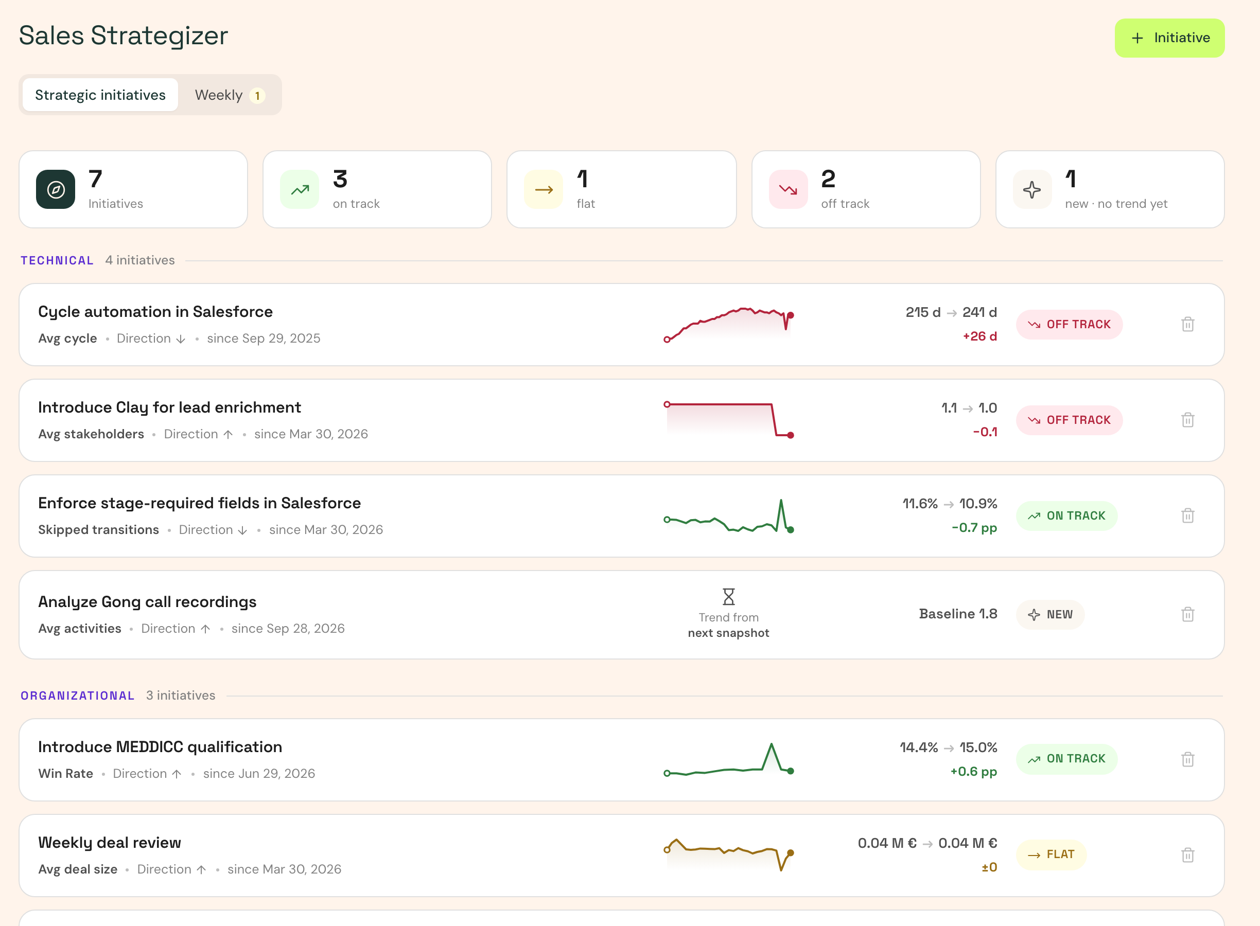 Sales Strategizer with strategic initiatives, each tied to a KPI with its trend and status